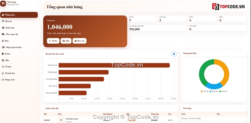 Website quản lý,nhà hàng,hàng nhà,quản lý